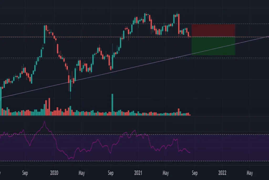 ARWR Stock Price Analysis: Arrowhead Pharmaceuticals' Performance